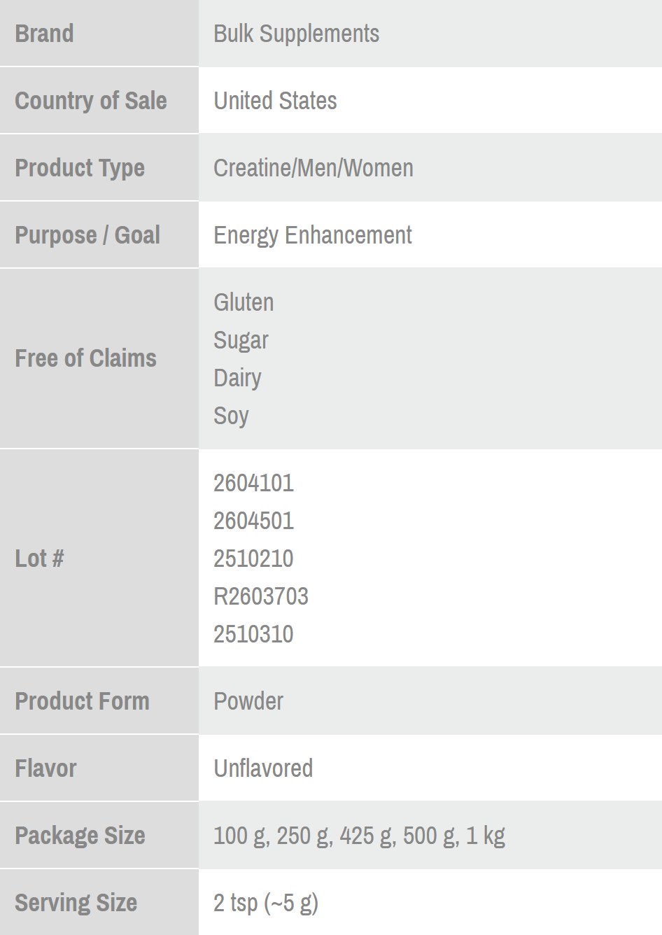 NSF Certified for Sport listing for Bulk Supplements creatine monohydrate powder: brand, lot numbers and package sizes